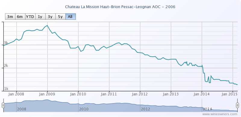 chart-5
