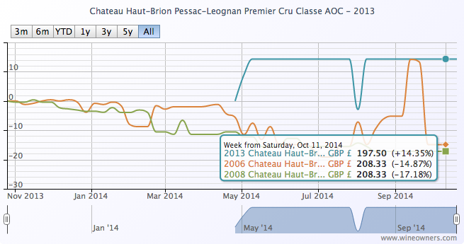 Haut-Brion