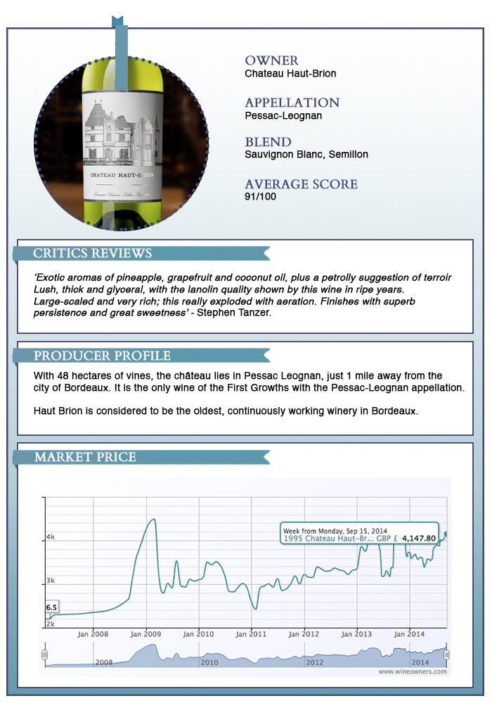 Haut-Brion Blanc 1995